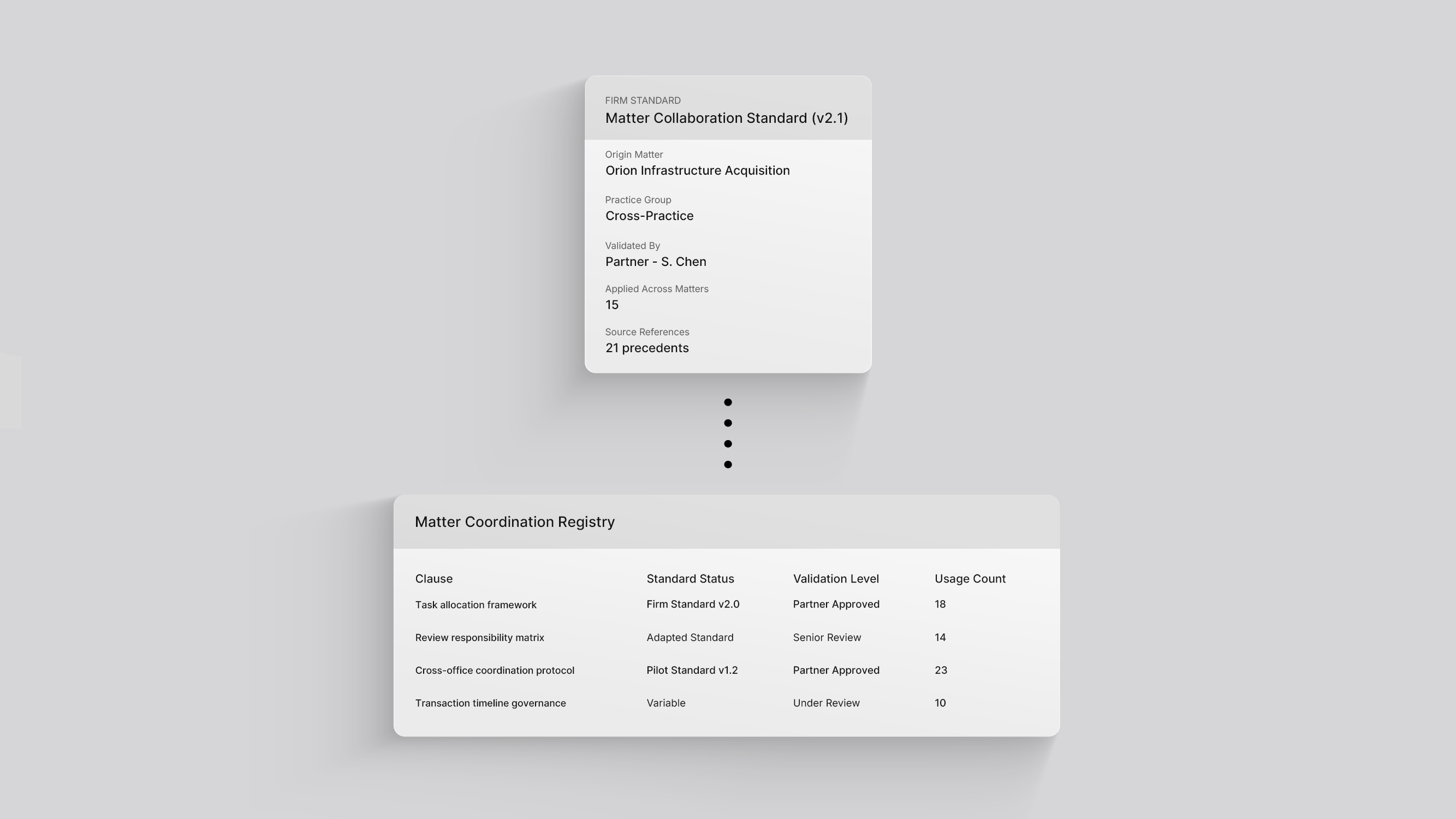 Progress and Alignment