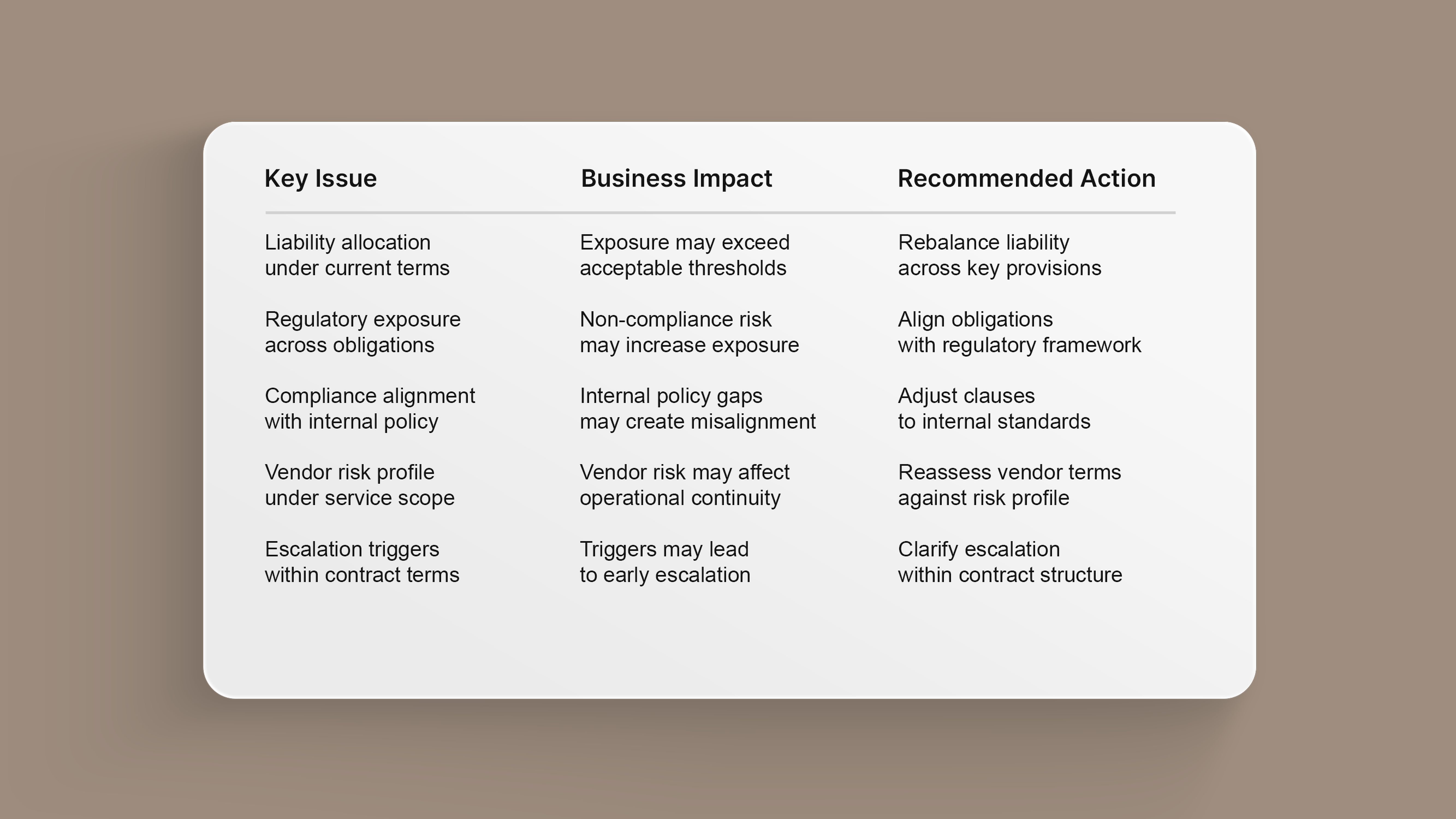 Internal Standards Oversight