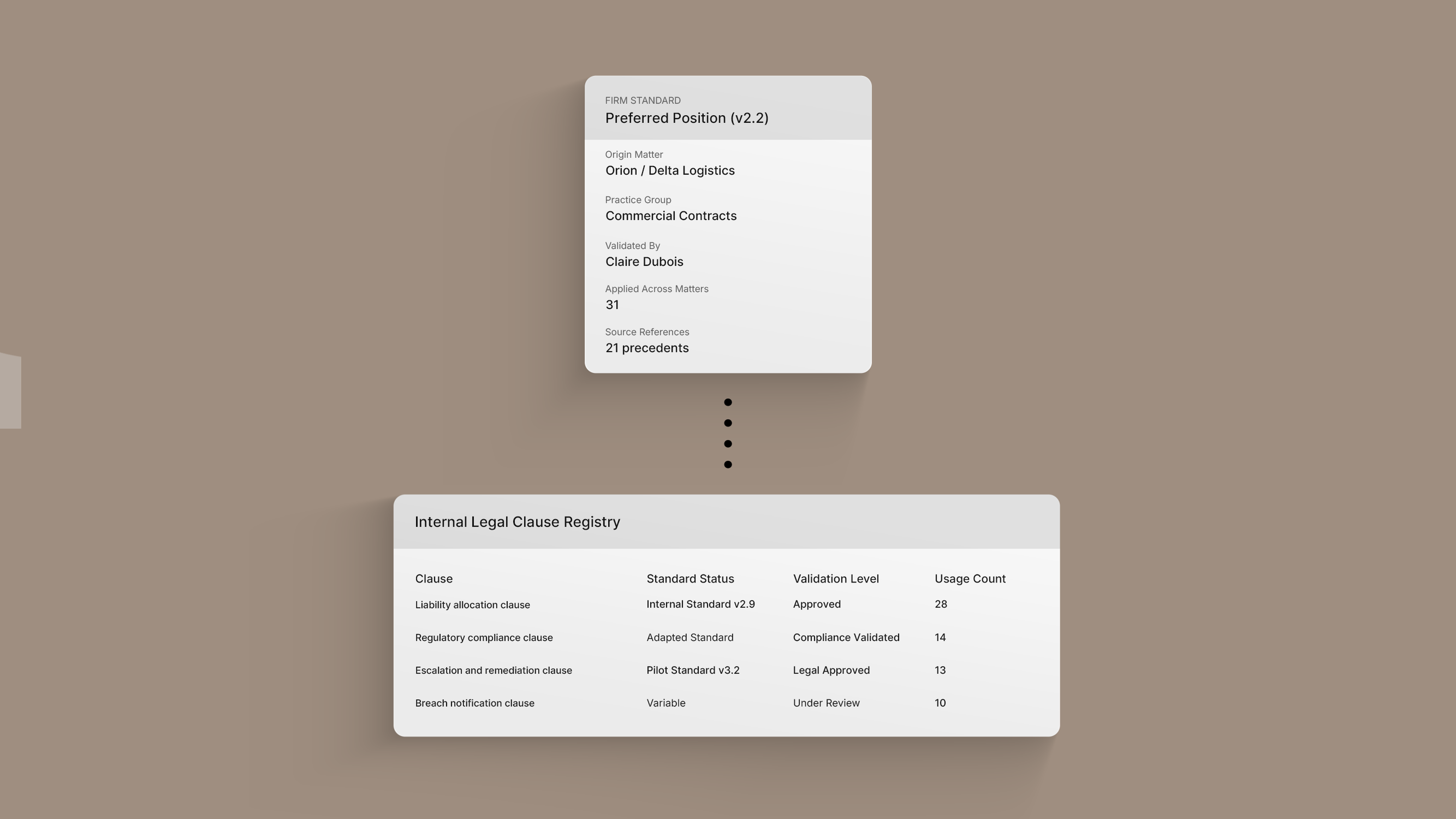 Risk and Budget Control