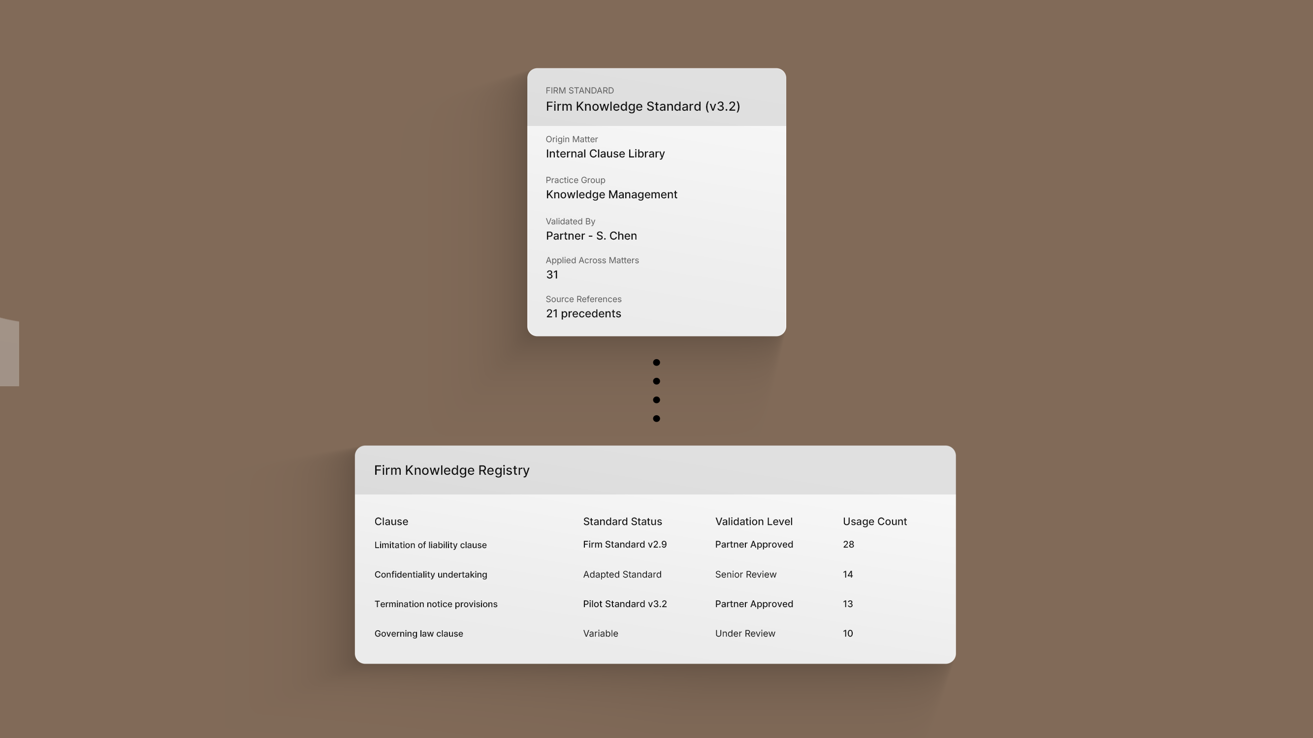 Performance Tracking