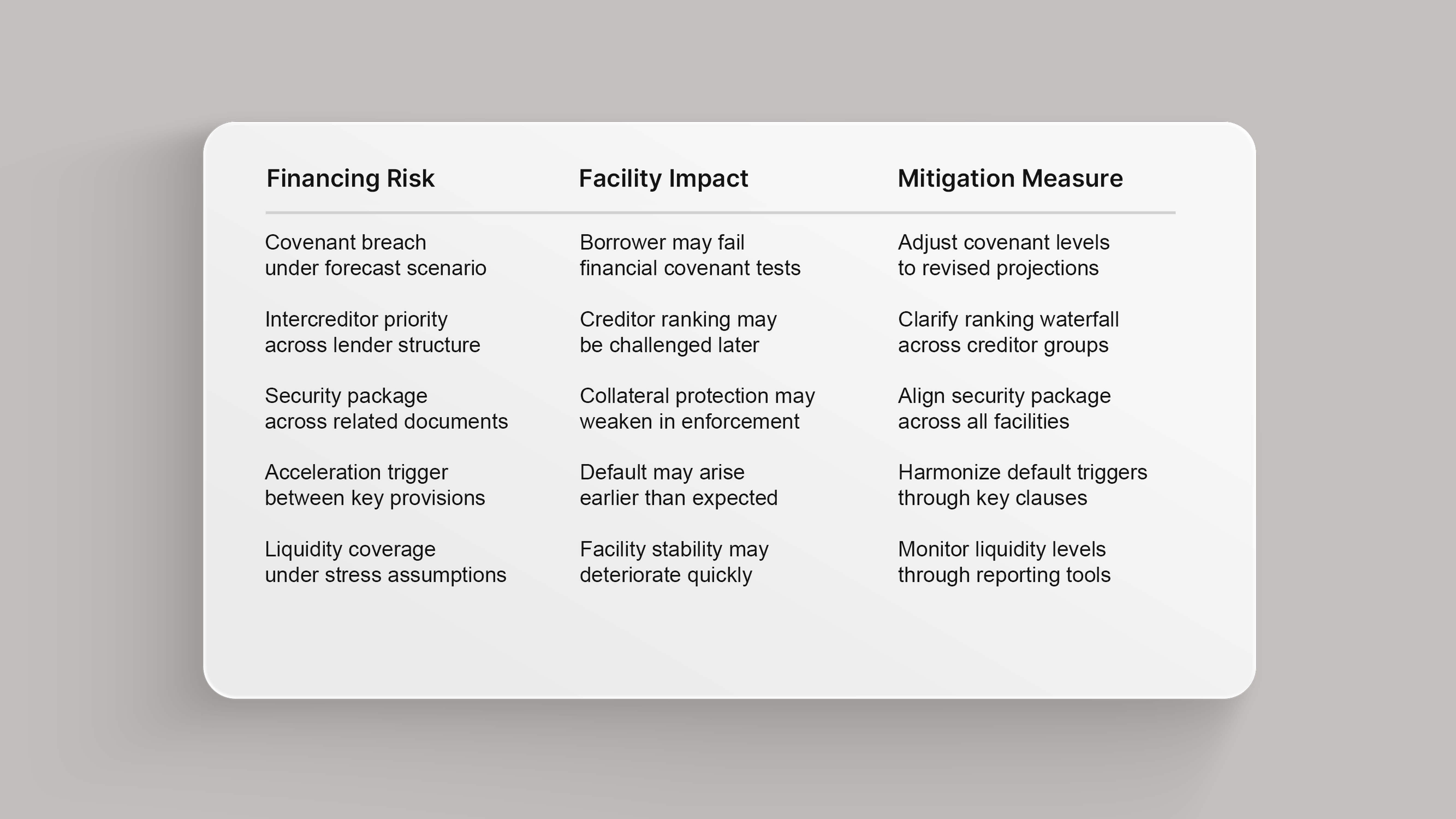 Term and Issue Structuring