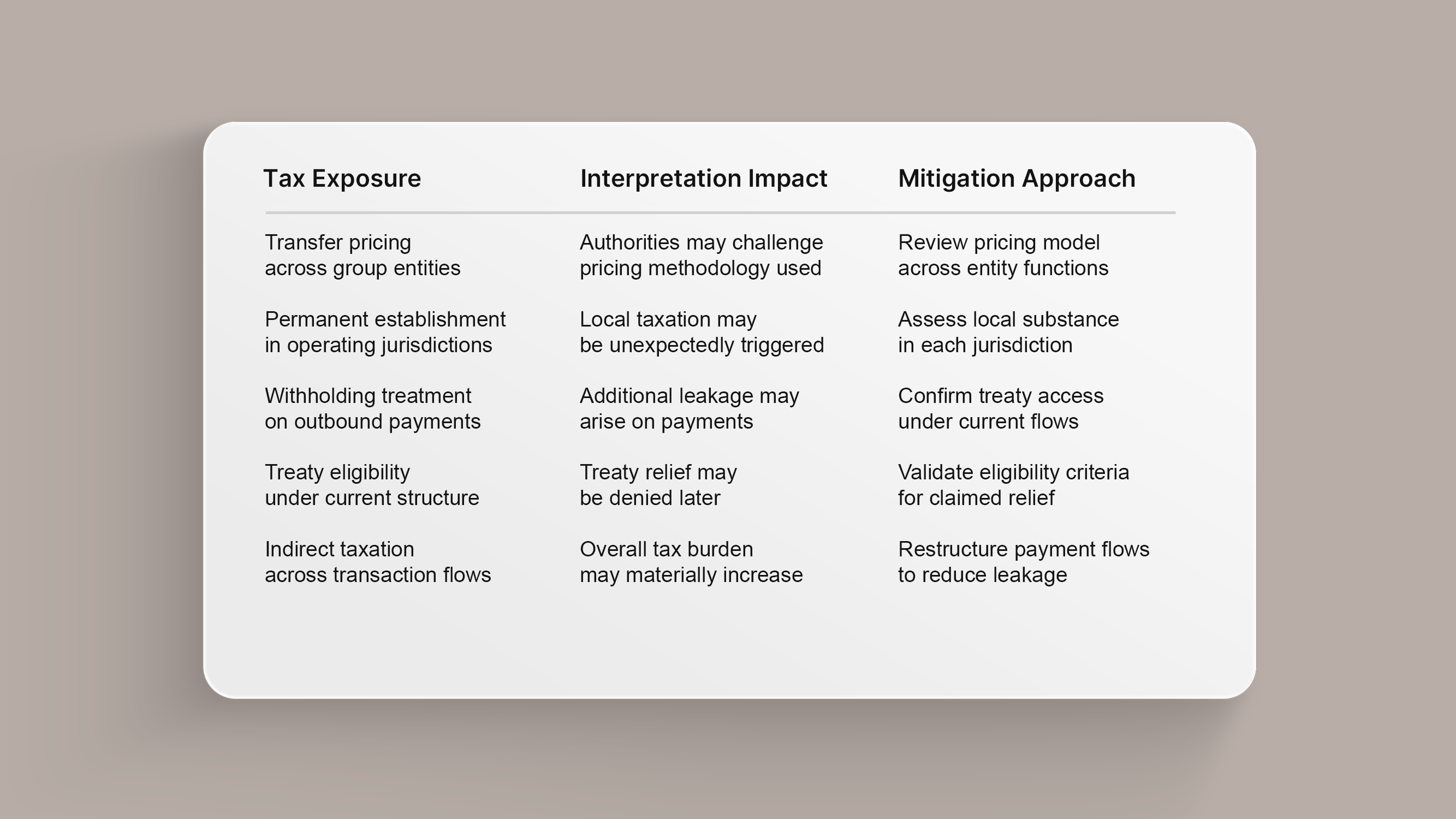 Position Structuring & Comparison