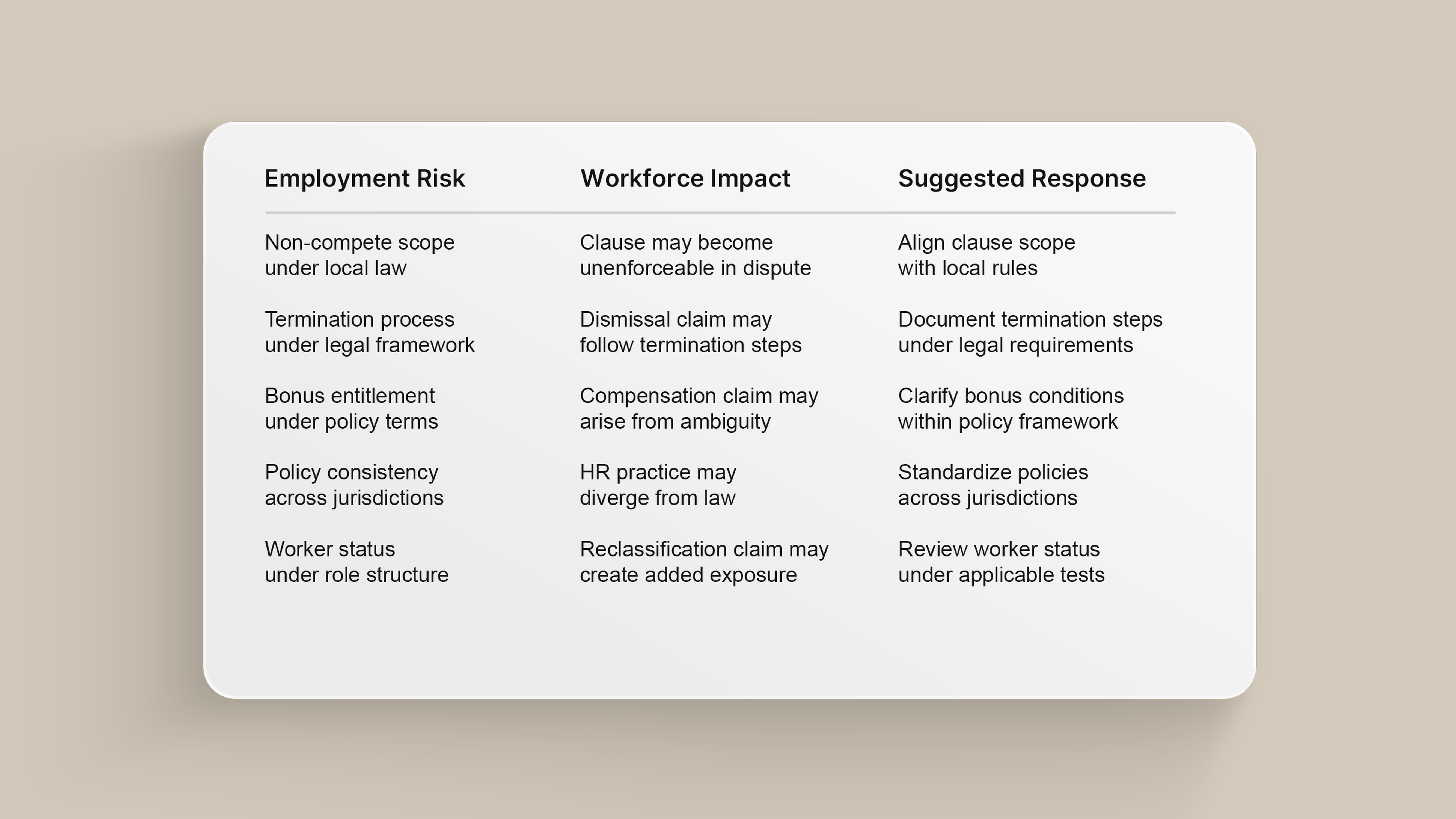 Policy & Contract Structuring