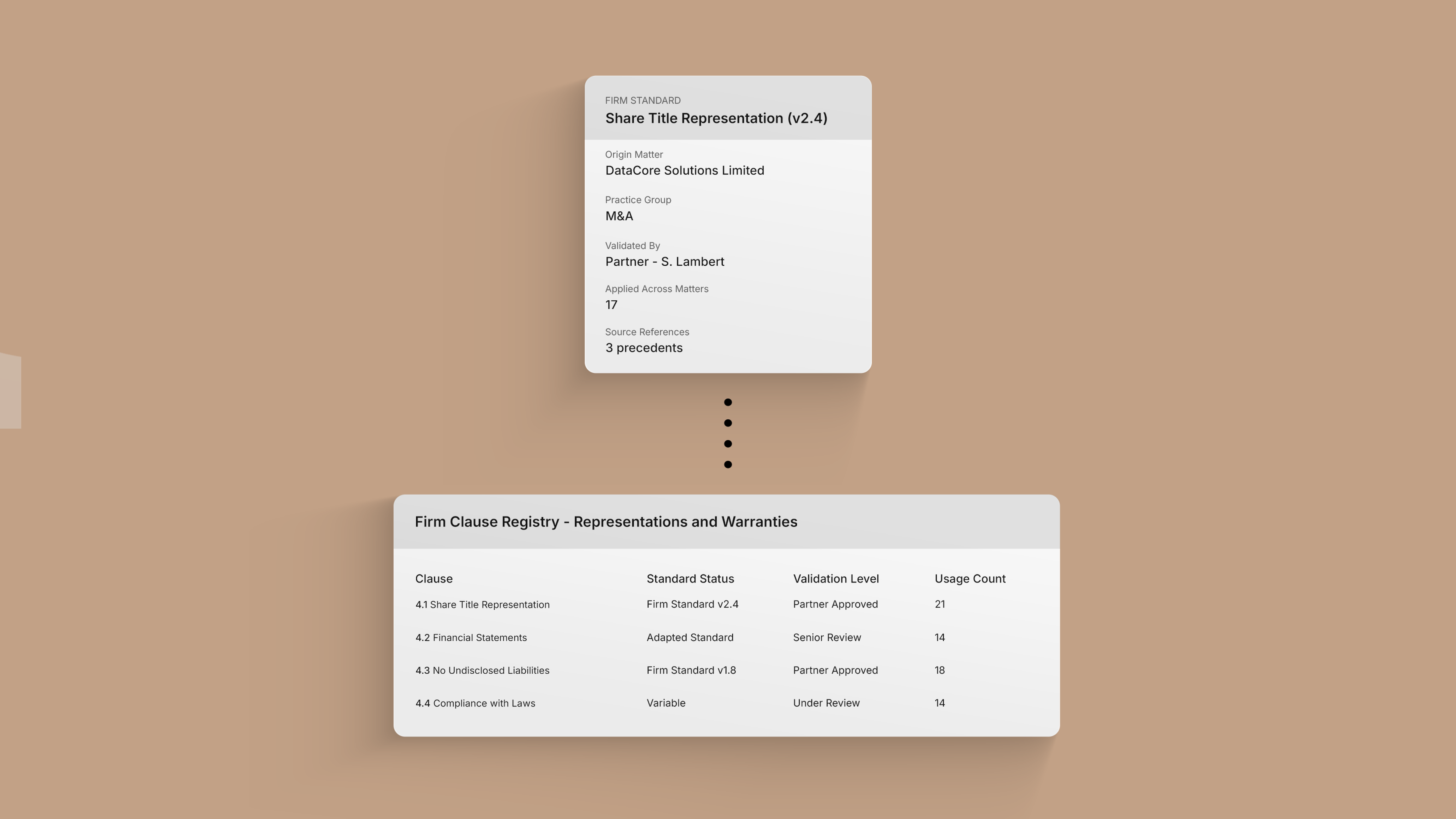 Closing readiness preview