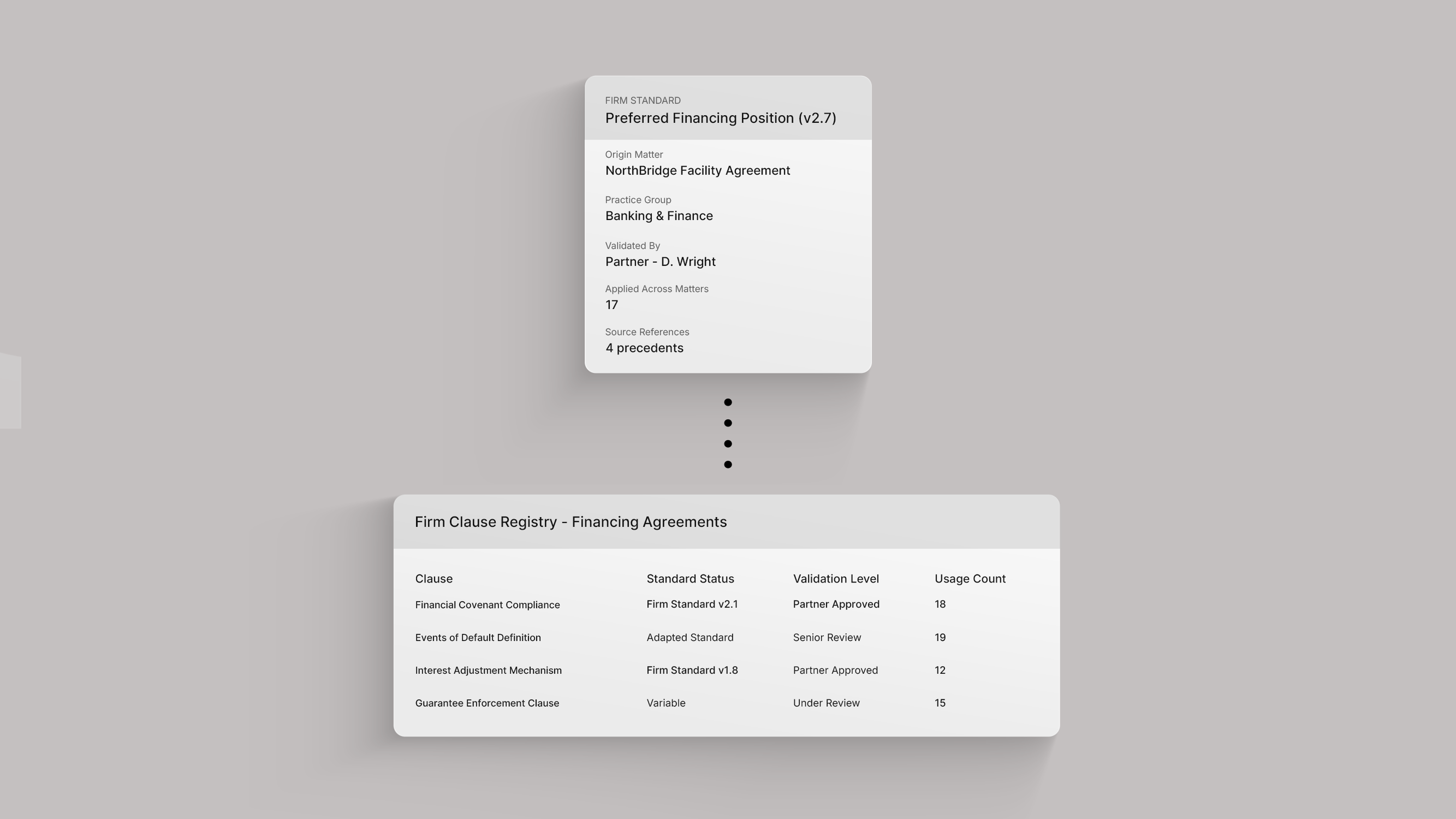 Strategic Validation