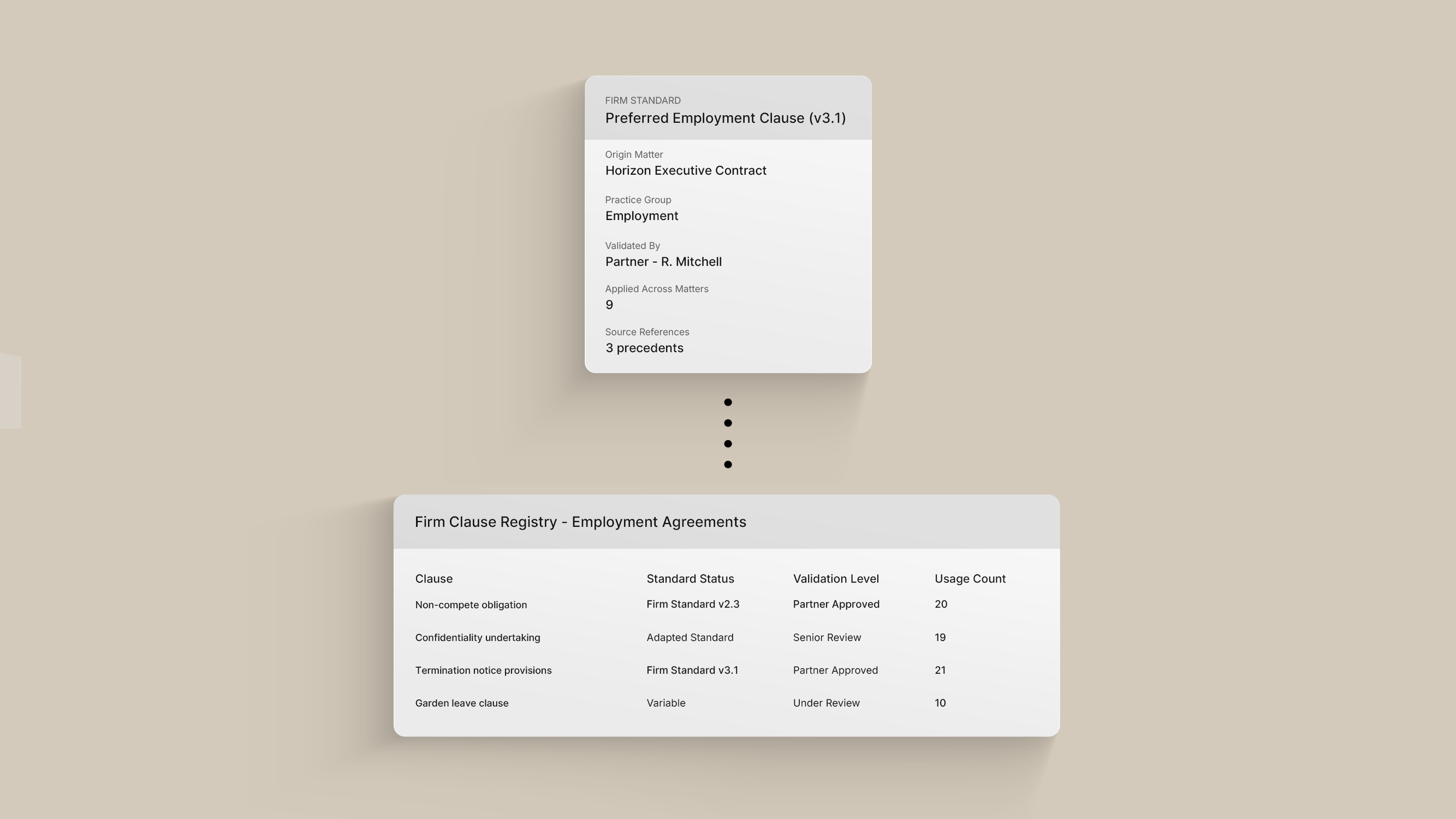 Decision-Level Clarity