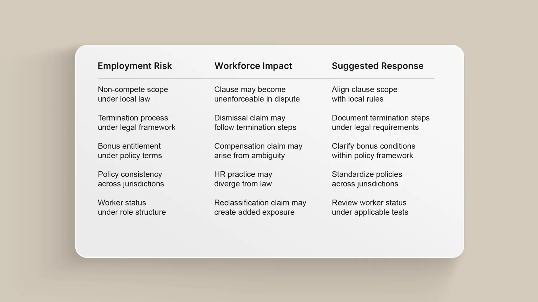 Policy Structuring