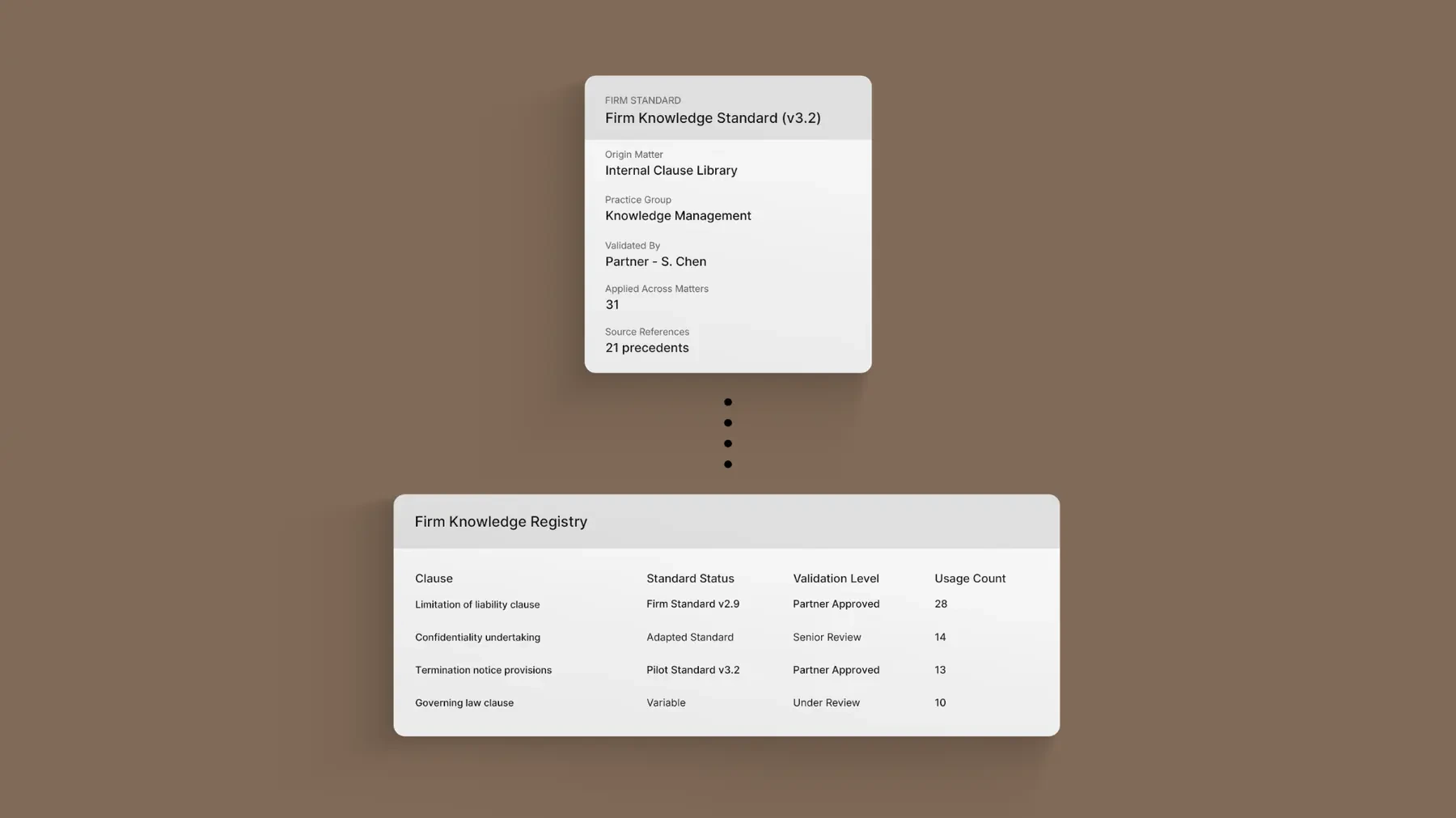 Performance Tracking
