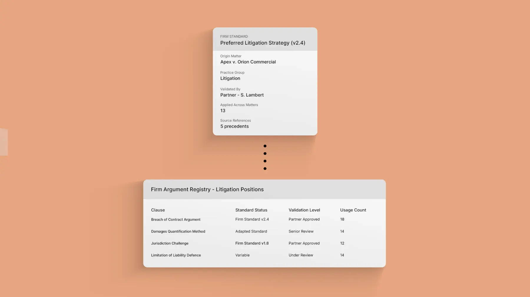 Advocacy Alignment