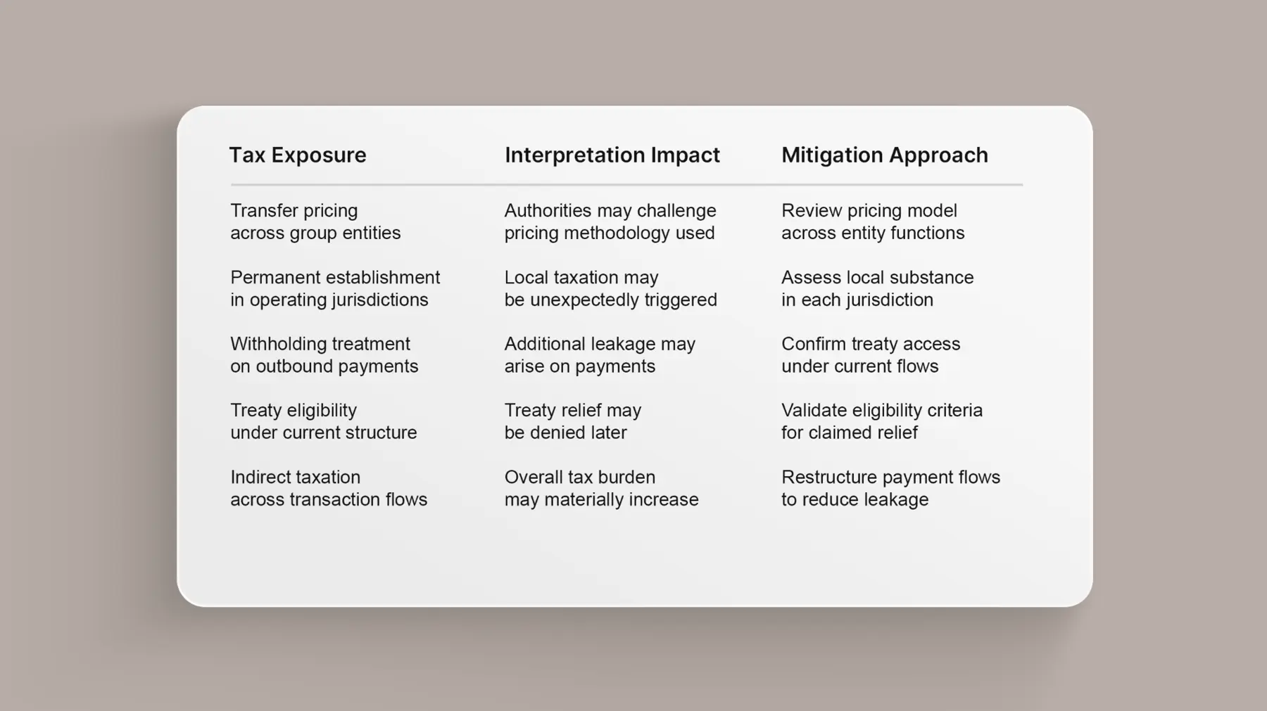 Position Structuring